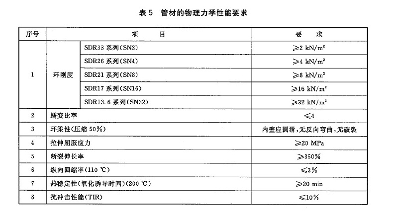HDPE給水管能承受多大的外壓？環(huán)剛度是多少